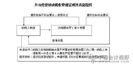 建安行業(yè)福利:解讀"外管證"之1234 
