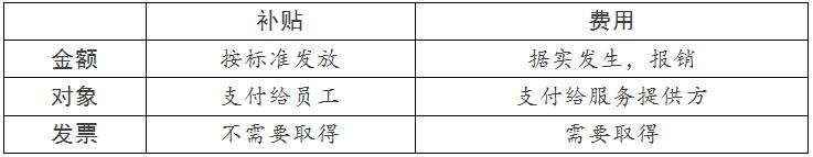 補(bǔ)貼費(fèi)用