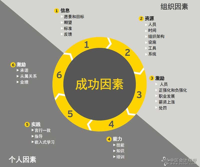 內(nèi)部審計(jì)如何幫助組織評估績效指標(biāo) 